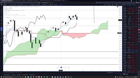 Crypto, Forex, Futures, and Stocks - Live Market Analysis, Price Prediction, Day Trade Ideas