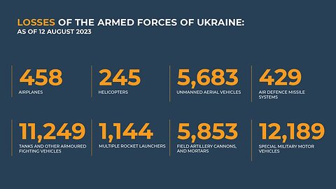 ⚡️Russian Defence Ministry report on the progress of the special military operation,