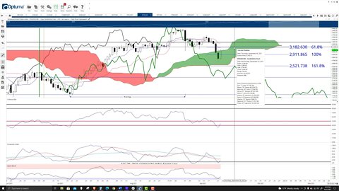 Ethereum (ETH) Cryptocurrency Price Prediction, Forecast, and Technical Analysis - Sept 22nd, 2021