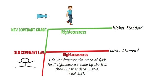 Righteousness by Law vs Righteousness by Faith