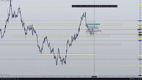 ANALISIS DIARIO DEL MERCADO #forex #forexsignals