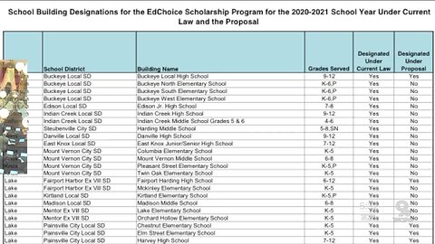 Ohio lawmakers revising EdChoice program