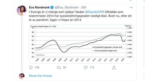 Änkmakar-hjärtattack, hur undvika den? Skräpdiagram & trams. Vaccin. Ivermectin i Israel&Bulgarien