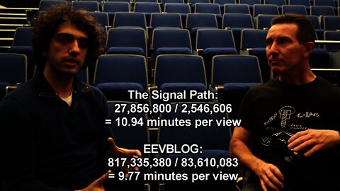 The Signal Path Discussion - Youtube & Bell Labs (1/3)