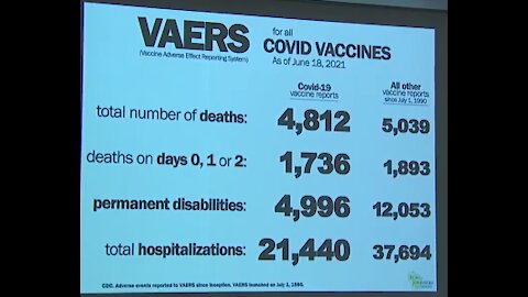 Sen. Ron Johnson is Alarmed with Vaccine Adverse Events !!