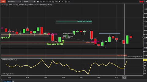 DayTradeToWin Live Stream August 7