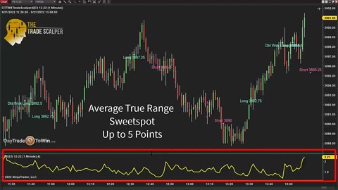 Daytradetowin Price Action Daily Review - Volatility and News