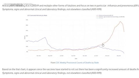 CDC Data Shows 25 Thousand Unexplained Deaths Since COVID Vaccine Rollout