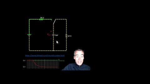 How Low Pass Filters Work