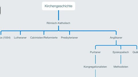 Eine kurze Kirchengeschichte in 15 Minuten (Pastor Steven Anderson)