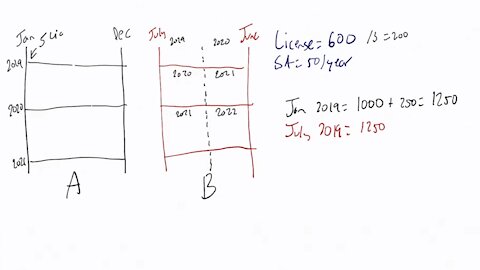 Microsoft Open Value Agreements: How Multiple Agreements Can Work Together