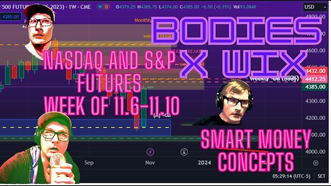 Weekly Outlook S&P and Nasdaq #ES #NQ 11.6-11.10 #smartmoneyconcepts #tradinganalysis