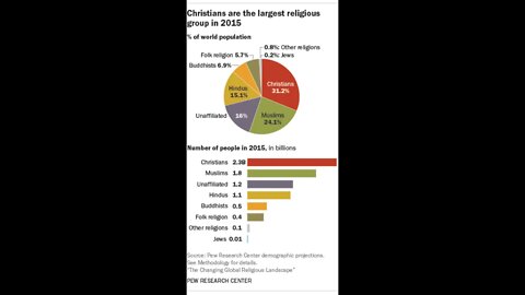 Main difference between (Christian) and (Islamic) texts, culture, psychology and impact-Final Video