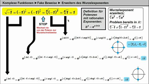 Komplexe Funktionen ► Fake Beweise ► Verstecktes Erweitern von Wurzelexponenten