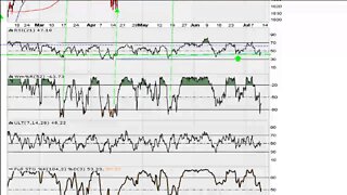 Market Update 07/10/2014 [HD]