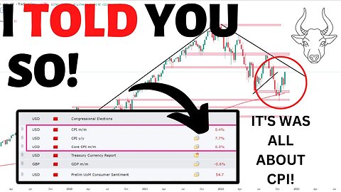 Markets may have gotten a little too far this week! It’s All about the FED in December Meeting.