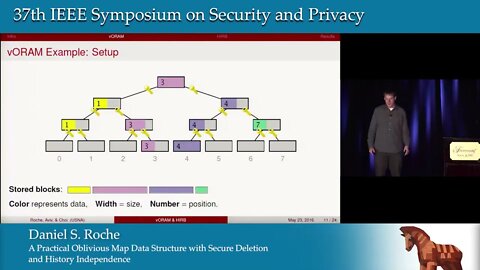 A Practical Oblivious Map Data Structure with Secure Deletion and History Independence