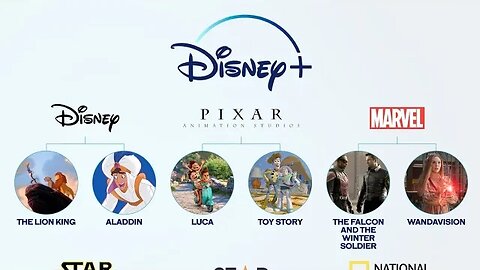 I have been saying this for a year disney+ is dying