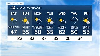 Warmer temperatures for the next few days