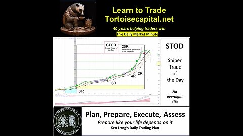 Ken Long Daily Trading Plan from Tortoisecapital.net