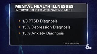 Possible psychiatric problem link with COVID-19