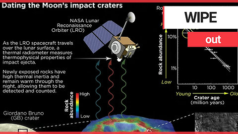 Asteroids striking Earth have soared since the age of dinosaurs