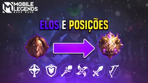 NOVA SÉRIE NO CANAL | ELOS E POSIÇÕES | APRENDENDO A JOGAR MOBILE LEGENDS #1