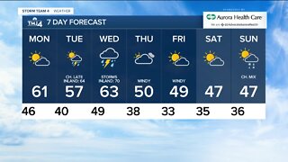 Mild Monday with warming temperatures