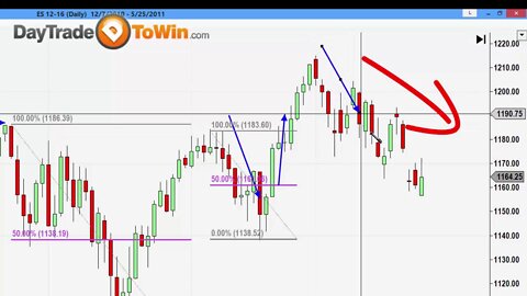 Market Pattern 2017 How to Interpret the January Effect