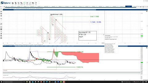 Clover Finance (CLV) Cryptocurrency Price Prediction, Forecast, Technical Analysis - August 6th 2021