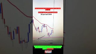 NASDAQ 100 - Trading Analysis/Signal