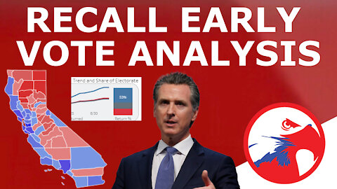 WILL NEWSOM SURVIVE? - California Recall Early Vote Analysis