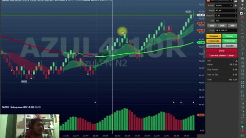 BREVE RESUMO SOBRE O SETUP WEIS WAVE E OPERAÇÃO NA CONTA DO PROJETO