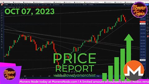 Mild optimism. How long can it last? (PRICE EPI #136)