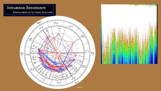 Astrology of the MASSIVE Schuman LIGHT WAVE - Schumann Resonance May 7 2022