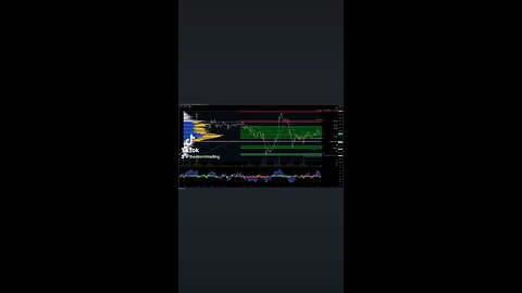 Bitcoin - 45m Update Bitcoin bounced from key support levels at the value area's point of control