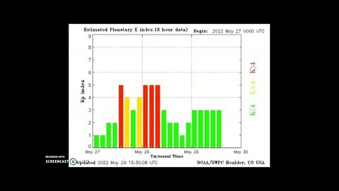 Earth Is In A Solar Storm Today May 29th 2022!