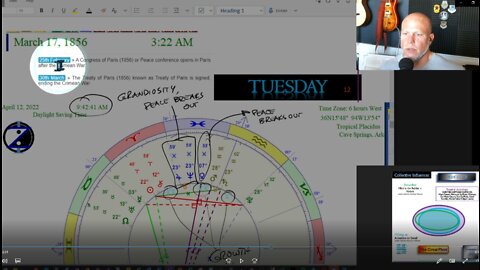 The Great Pivot of the Collective Pendulum! How to CIRF 4/7 - 4/13 2022