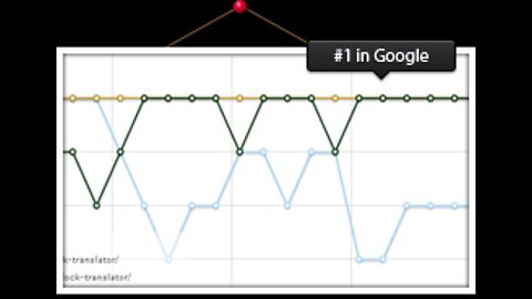 LinkPipeline - 100% Automated Link Indexing System! High EPCs