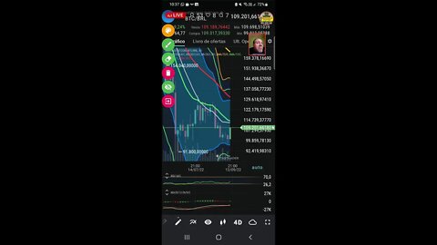 Live: Acertamos . bitcoin sobe. Agora vai? Confira a análise