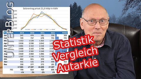 4 Jahresvergleich 2019-2022: E3/DC S10 E 912 Pro Hauskraftwerk mit PV Anlage 22kWp und Akku 26kWh