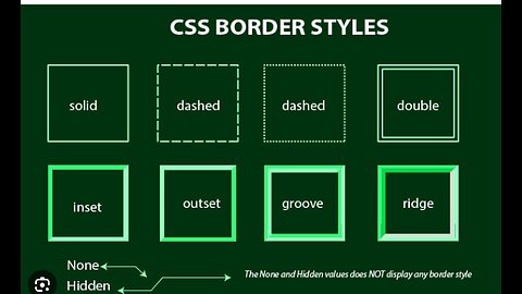 Learn CSS Border Styles in 2 minutes #100daysofcode