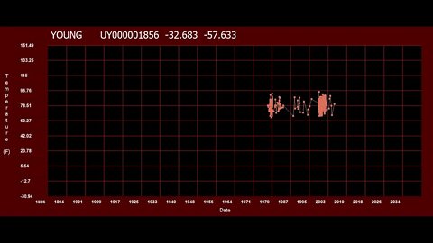 The Broken/Fragmented South American Temperature Record