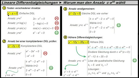 Theorie der linearen Differentialgleichungen 1 ► Warum Exponentialfunktion als Ansatz?