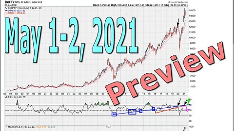 [ PREVIEW ] Weekend General Market Chart Analysis - May 1-2, 2021