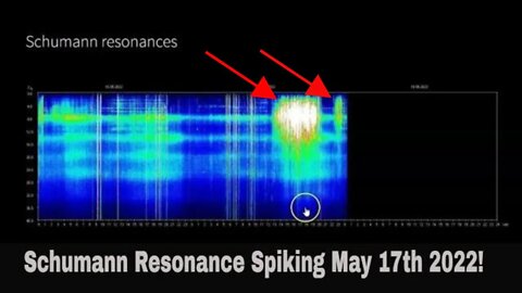 Schumann Resonance Spikes May 17th 2022!