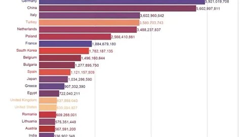 😡 Фінансування путінської війни: за 100 днів росія заробила на експорті енергоносіїв 93 млрд. євро