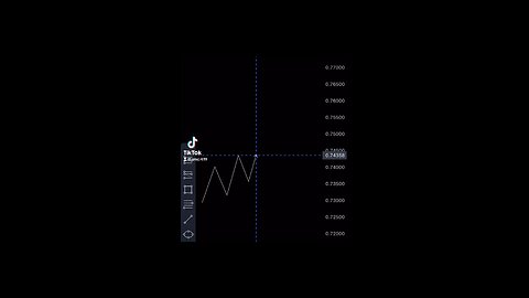 How to identify a Market Structure Shift.