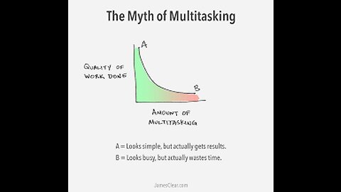 Multitasking Myth