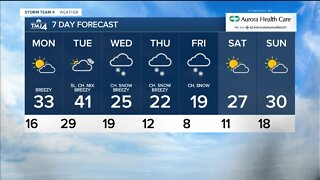 Up and down temps to start the week